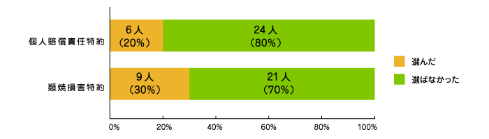 その他オプションは？